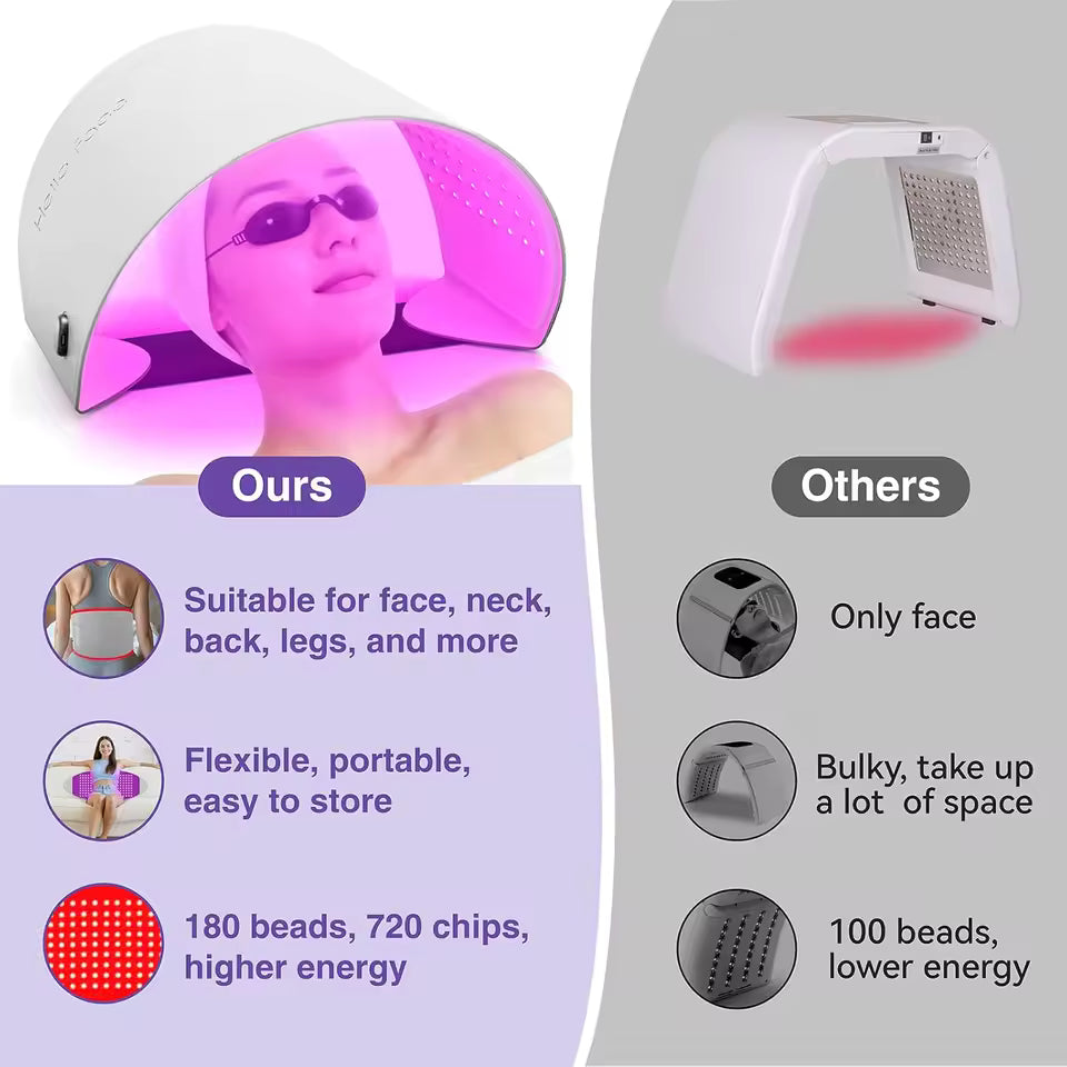 Red Light and infrared Therapy Mask